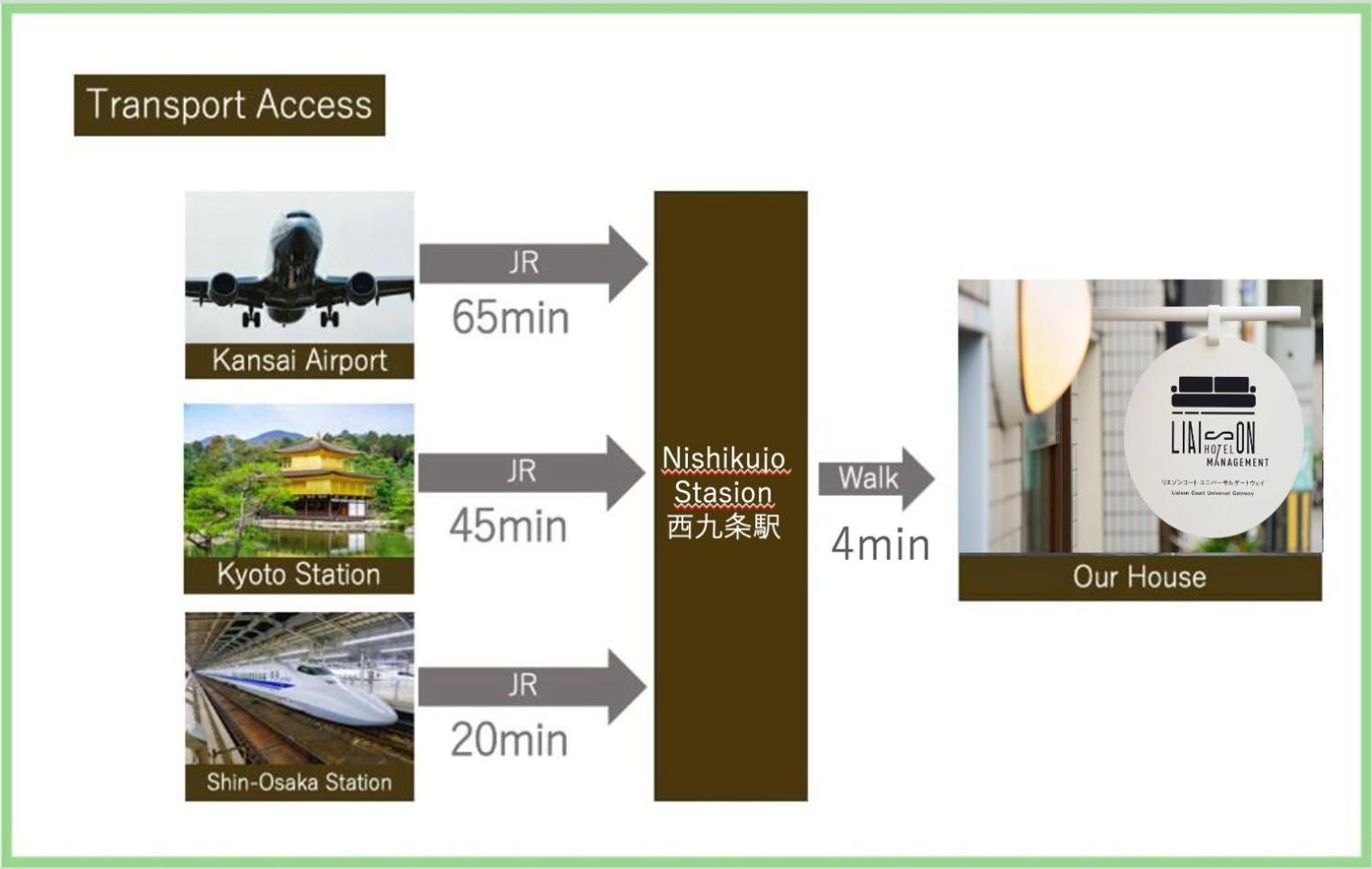 Liaison Court Universal Gateway - Free Parking โอซาก้า ภายนอก รูปภาพ